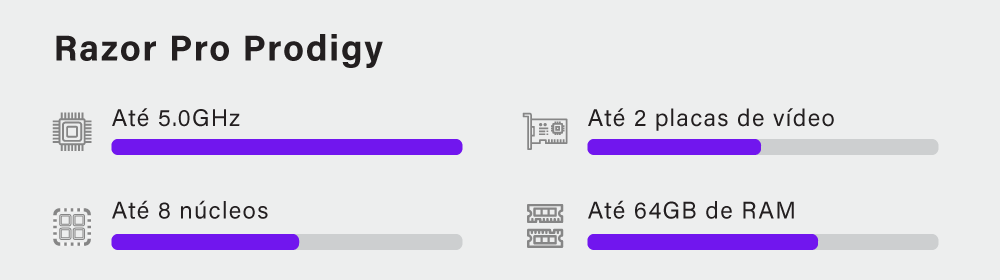 Melhores Workstations Profissionais
