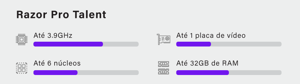 Melhores Workstations Profissionais