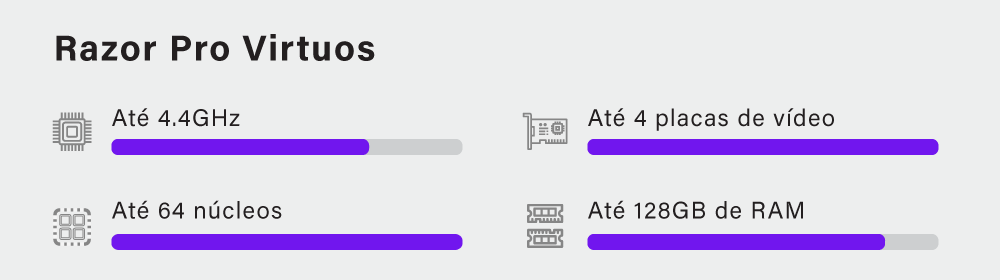 Melhores Workstations Profissionais