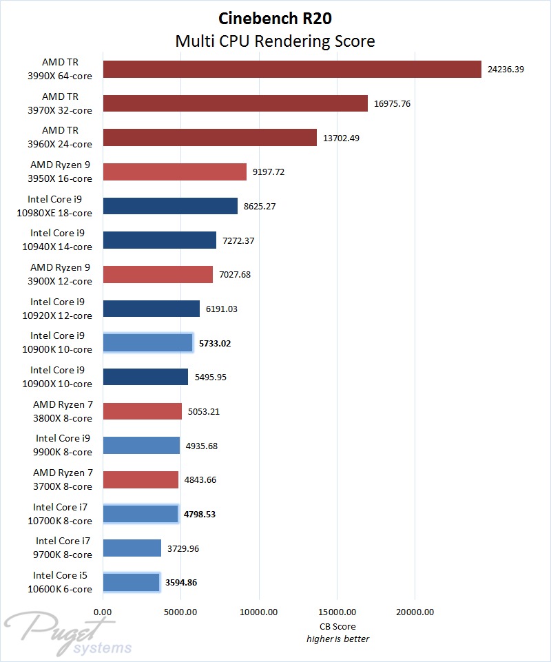 Renderização em Cinema 4D