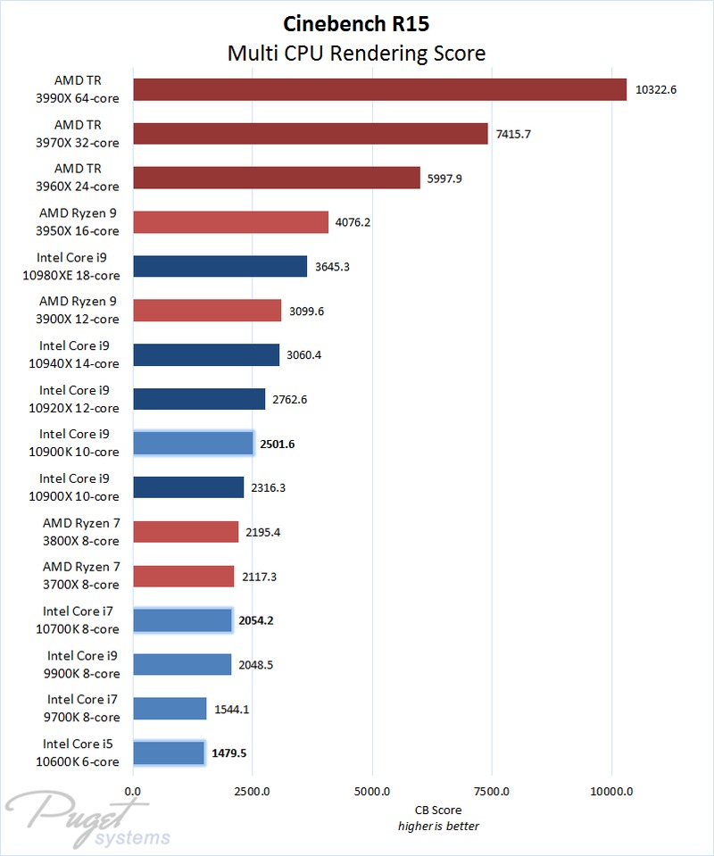 Renderização em Cinema 4D