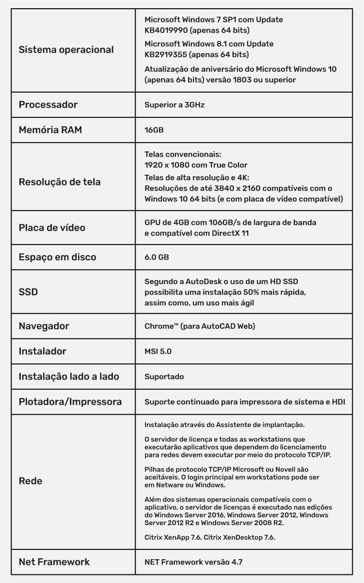 PC para AutoCAD