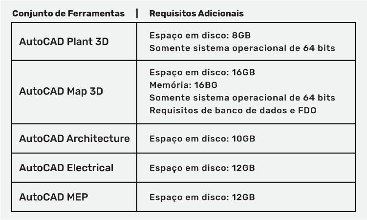 PC para AutoCAD