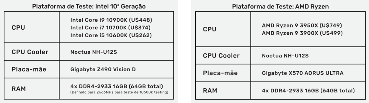 Processador para Photoshop
