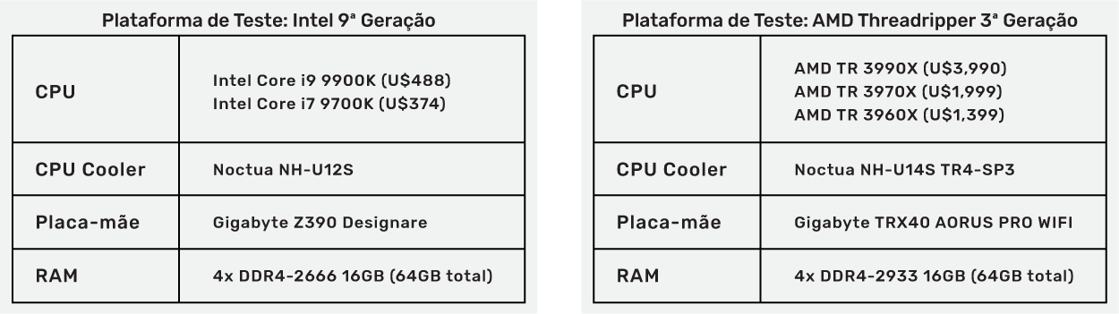 Processador para Photoshop
