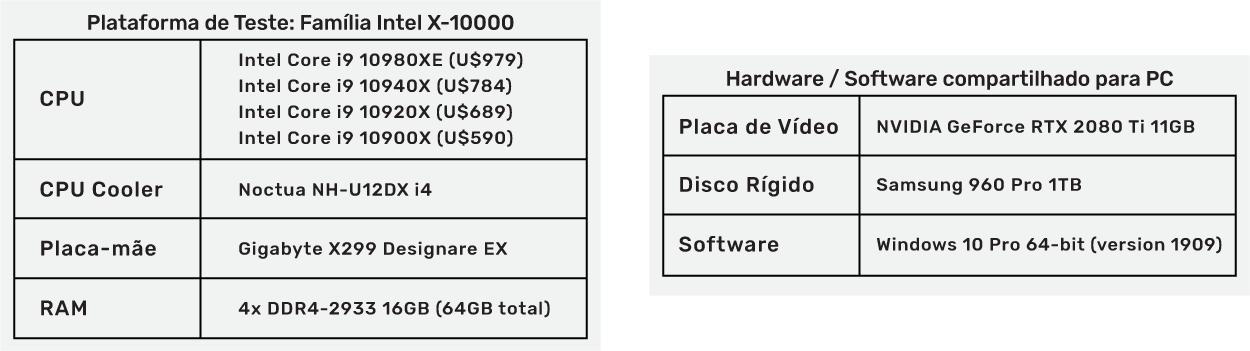 Processador para Photoshop