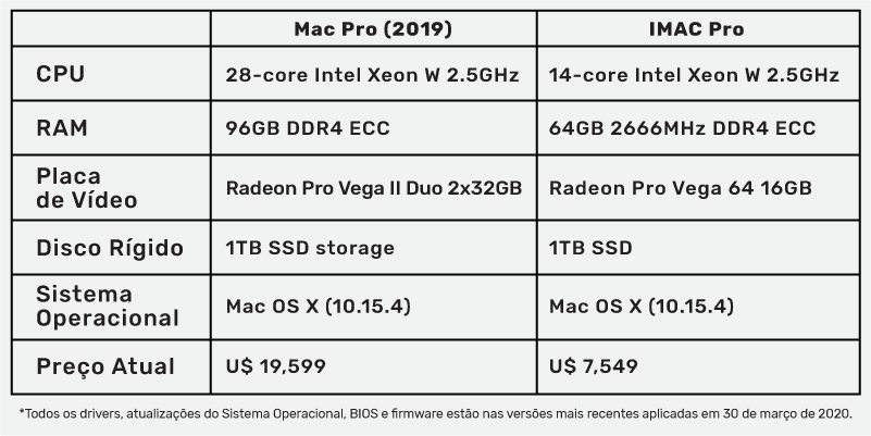 Processador para Photoshop