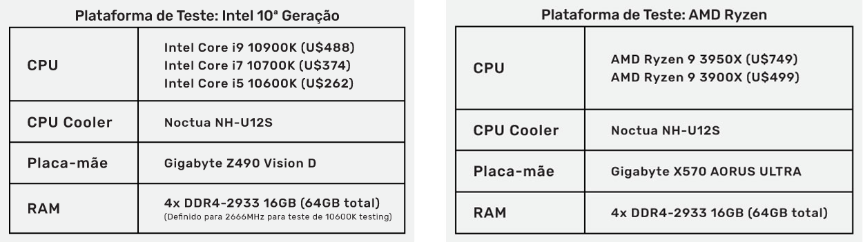 Melhor processador para Lightroom