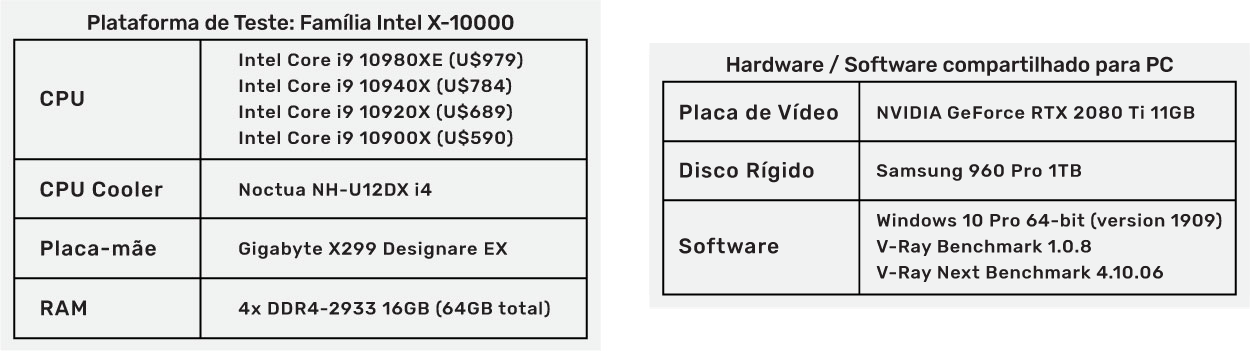 Melhor processador para V-Ray