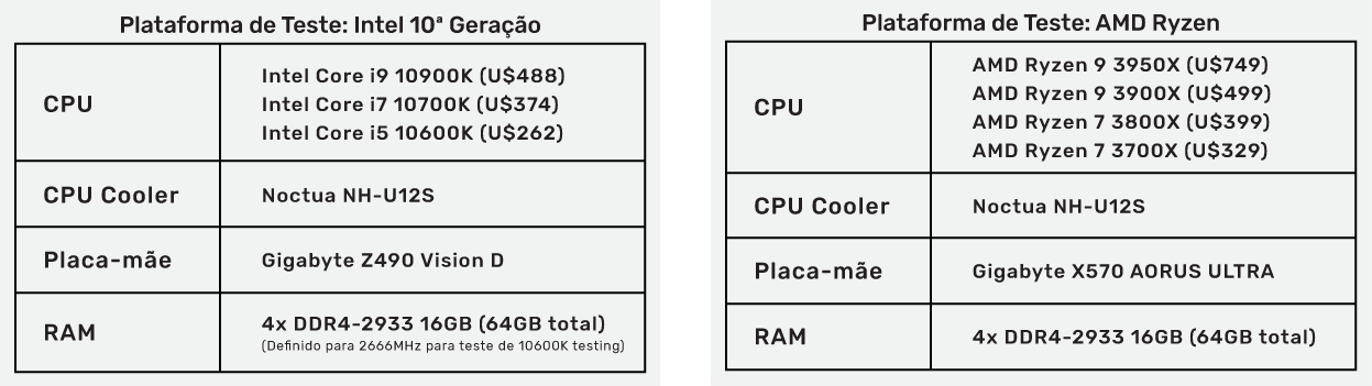 Melhor processador para Pix4D