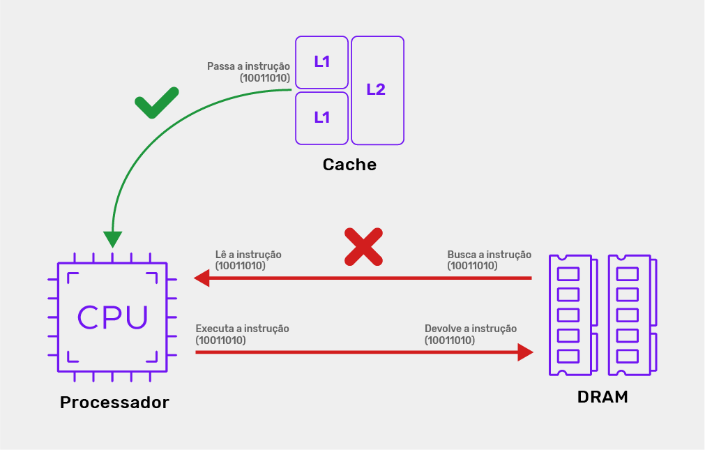 cache
