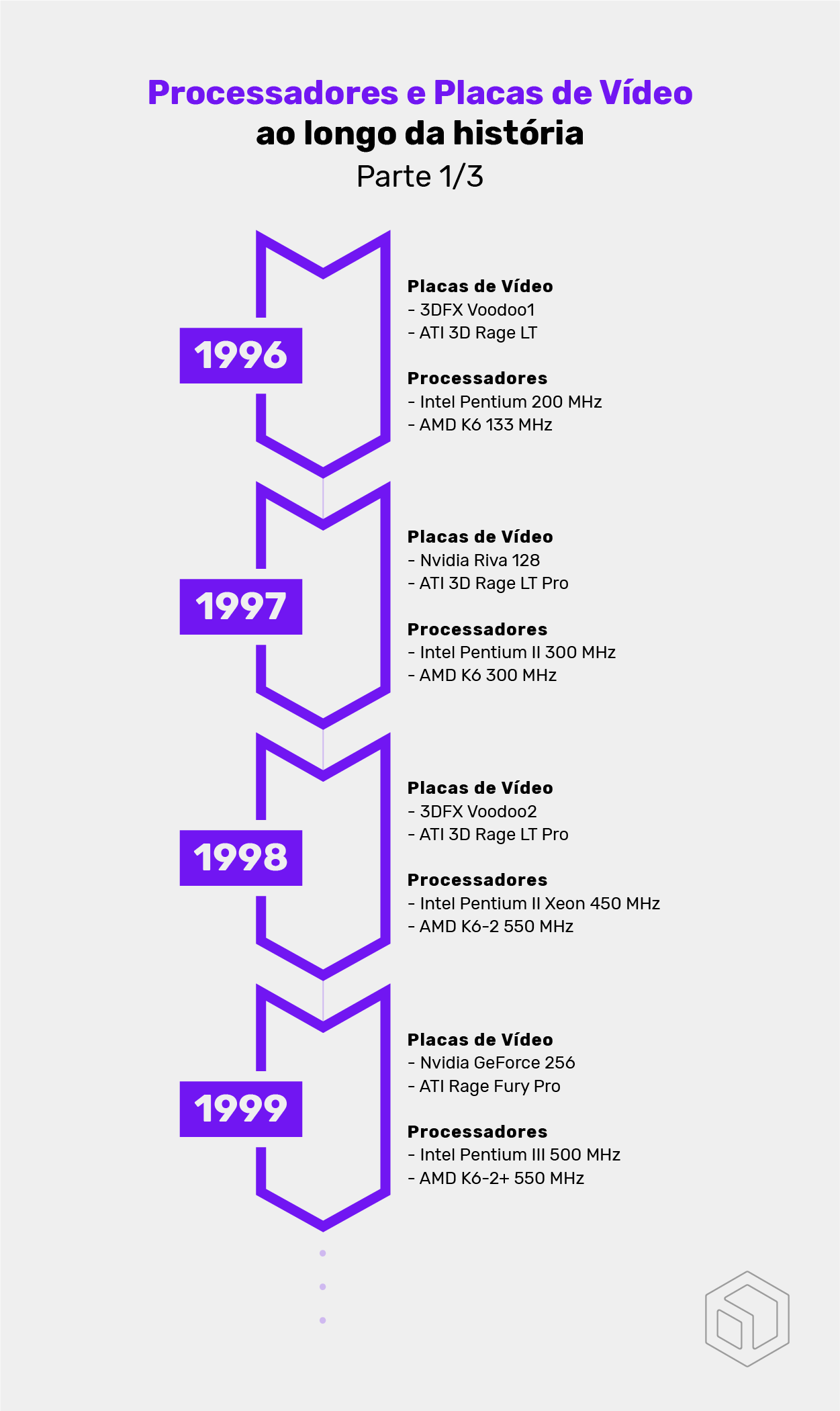 processadores e placas de vídeo