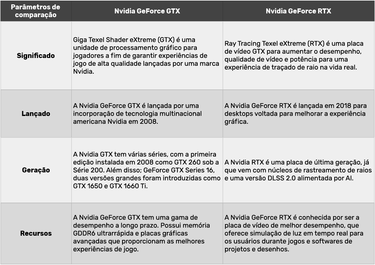 Geforce RTX e GTX