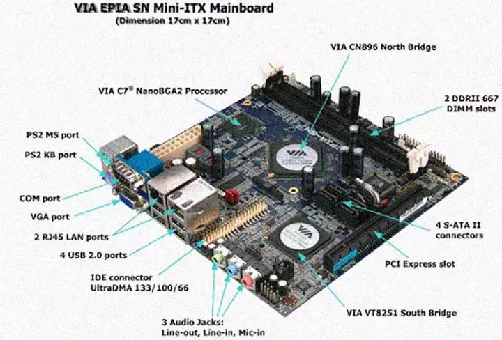 chipset de placa-mãe