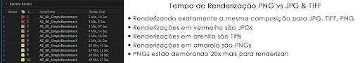 after effects renderização