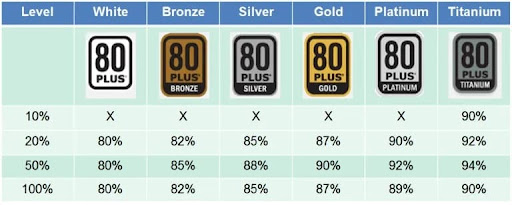 selo fontes de alimentação