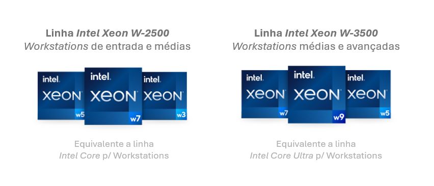 As diferenças entre linhas de CPU Intel Xeon W, específica para workstations.